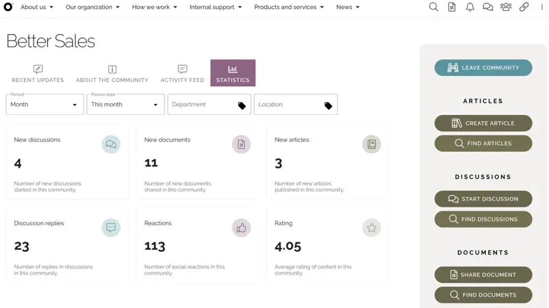 Intranet analytics dashboard showing engagement statistics for a knowledge sharing community to support moderation and governance.
