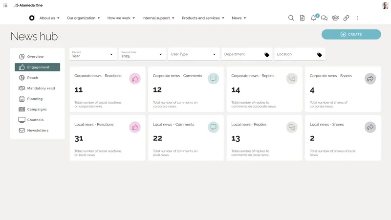 Intranet Examples 1: Monitoring communication engagement in a News Hub — one of the must-have intranet features.