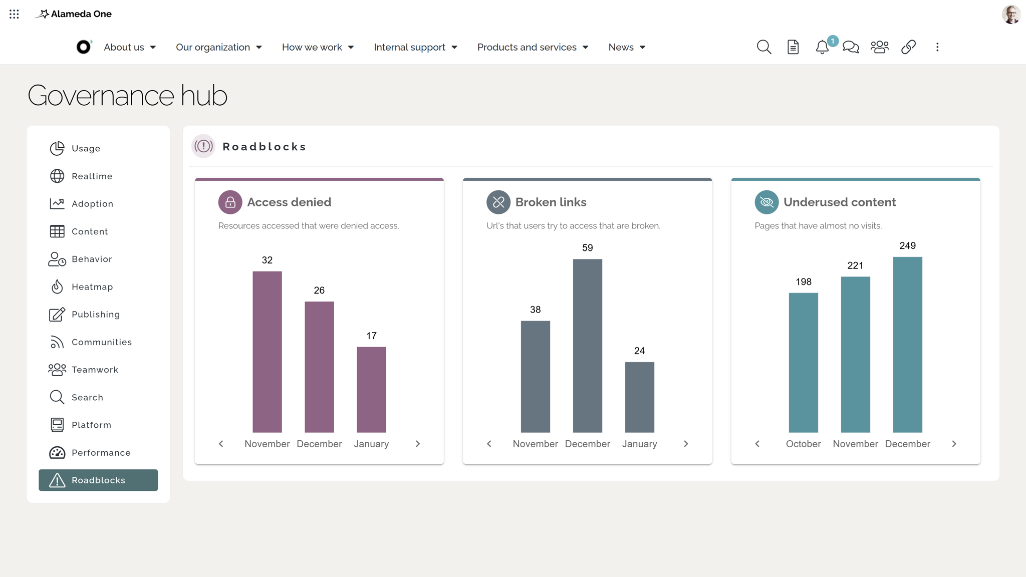 Intranet analytics dashboard example highlighting system status with broken links, access denied, and unused content.