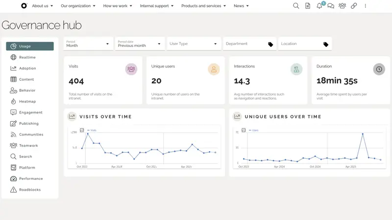 Microsoft 365 intranet dashboard showing adoption, communication reach, and engagement reports.
