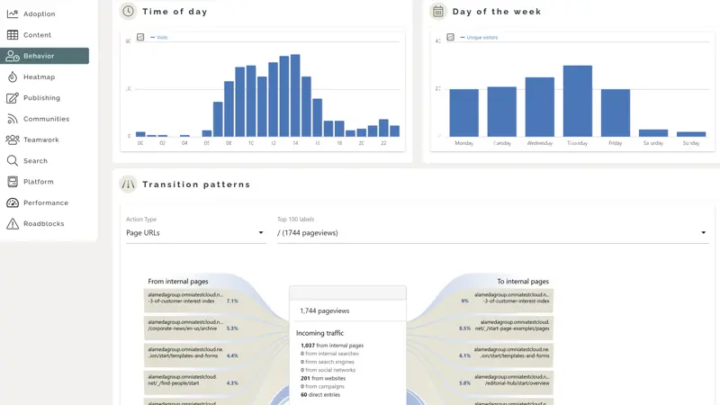 Measure Intranet 6.png