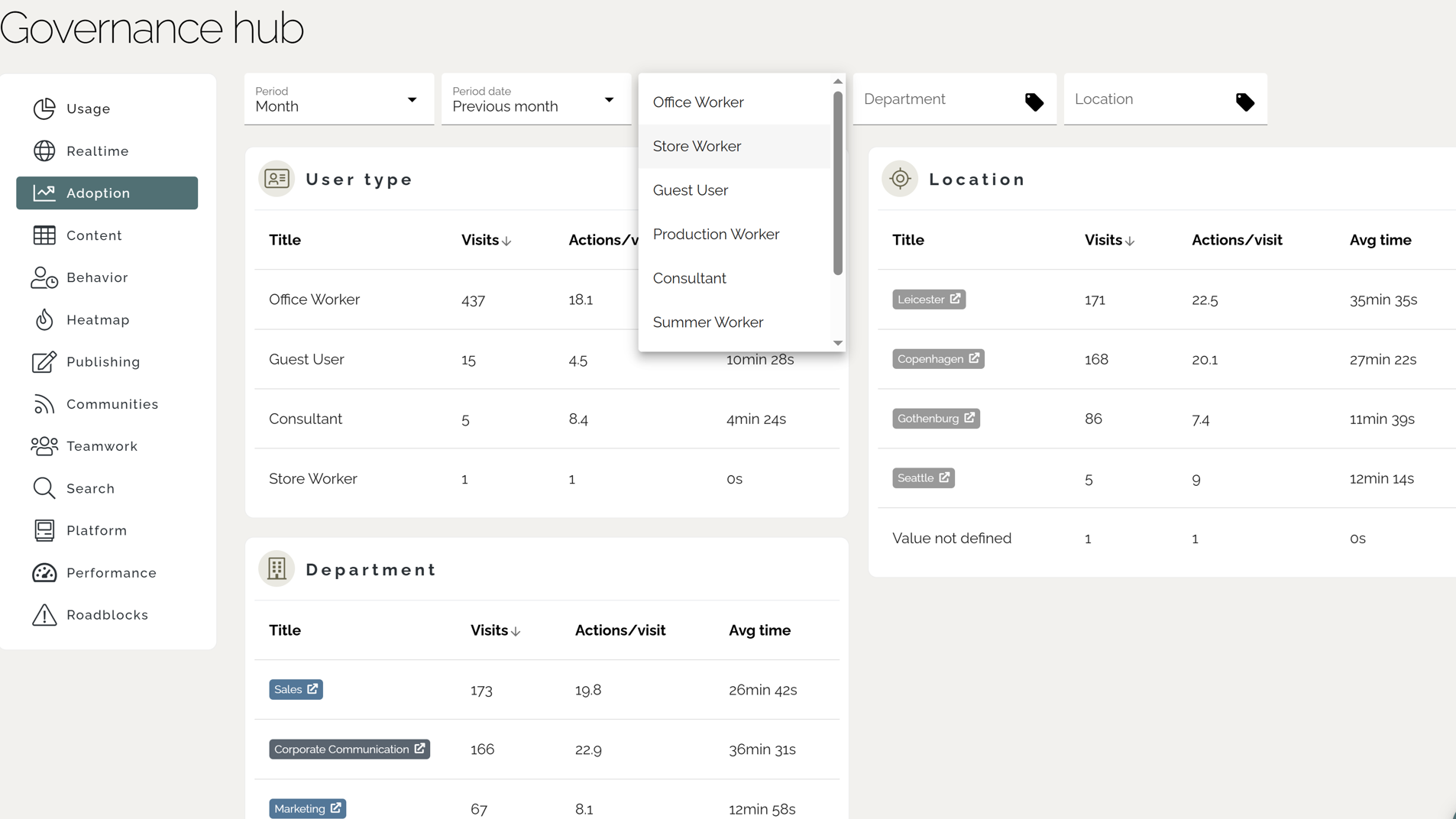 Intranet analytics segmented by user type, department, and location for tailored engagement insights.