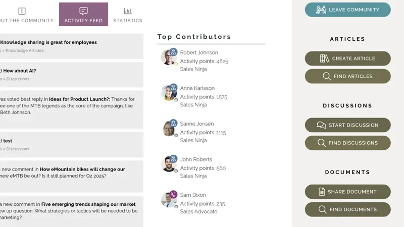 Gamified intranet leaderboard encouraging participation