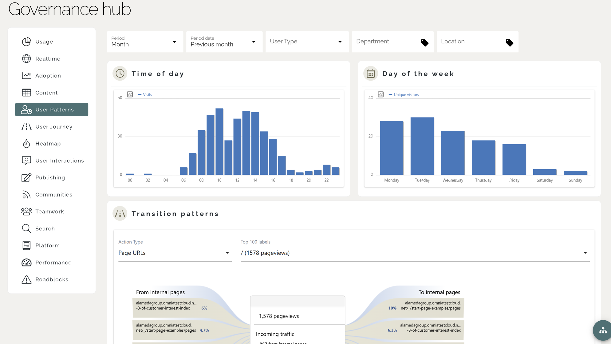Intranet for Government Example: analytics dashboard on a modern government intranet measuring engagement, communication reach, and policy acknowledgment rates.