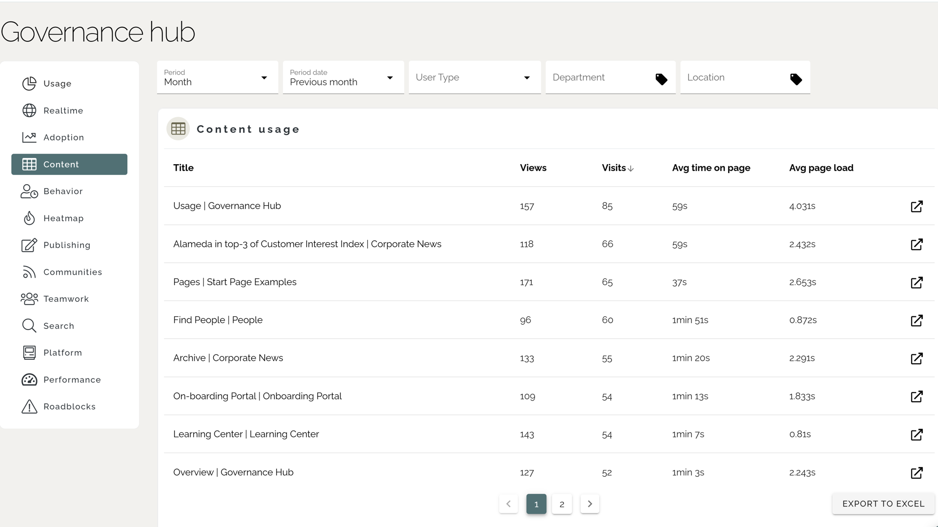Intranet content ideas example with governance hub analytics monitoring content performance.