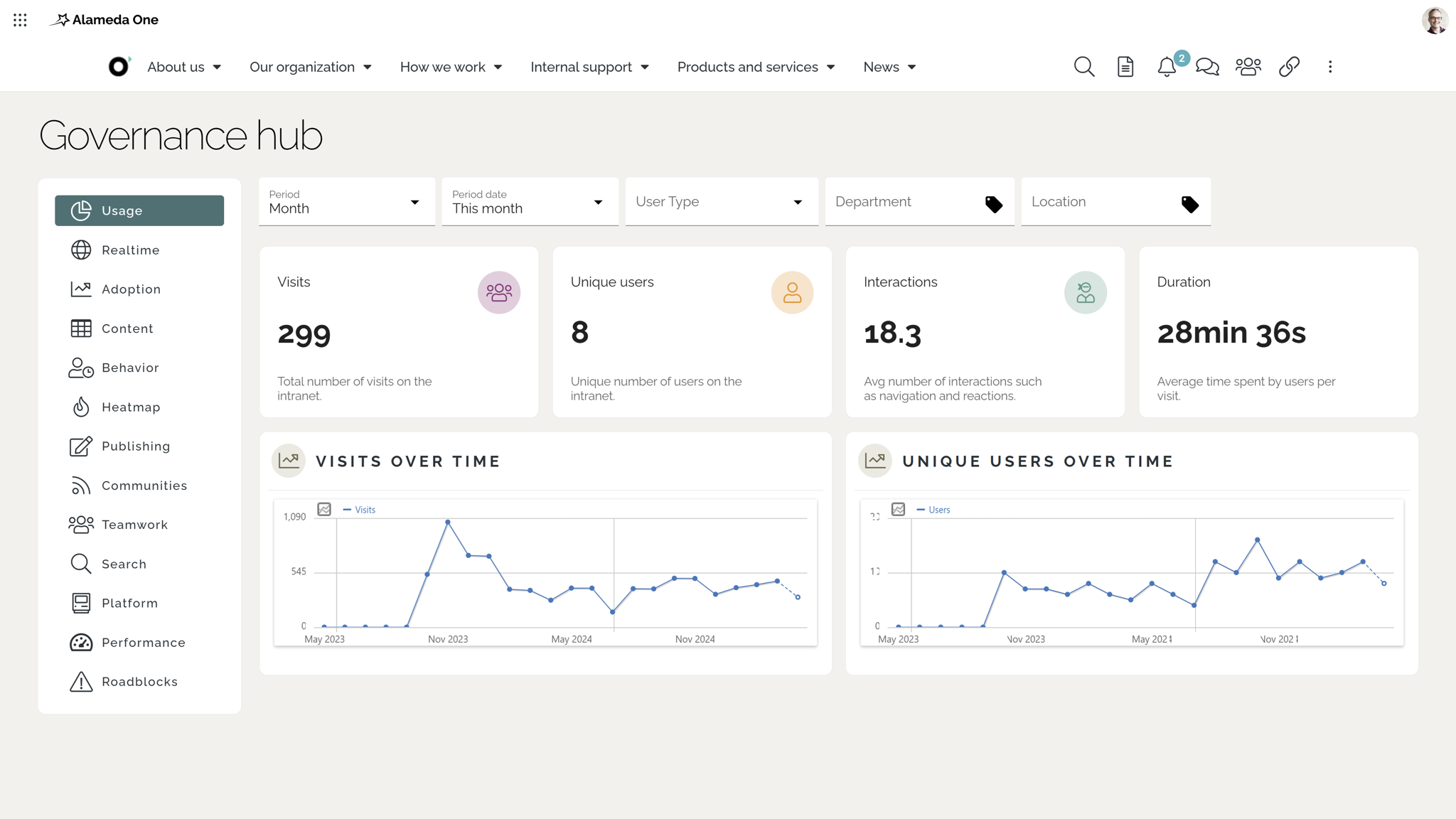 SharePoint Intranet Example: Intranet governance hub with key metrics for adoption, engagement, and compliance.