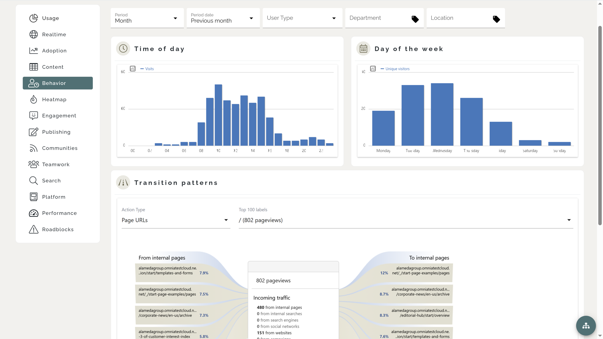 Alt text: Intranet communication example displaying analytics that track user interactions and communication reach across locations. Alt text: Intranet communication example displaying analytics that track user interactions and communication reach across locations.