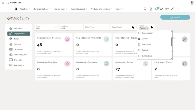 Screenshot of a Microsoft 365 intranet news hub with campaign calendar, scheduling, and engagement metrics.