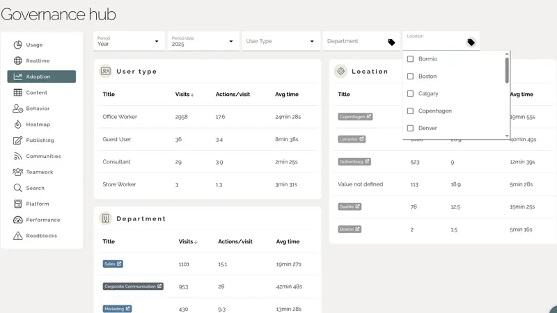 Measure Intranet ROI: Customized dashboard for following up user adoption data.