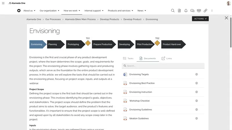 Visual layout of a business process page on the intranet, linking to steering documents, templates, and supporting resources.