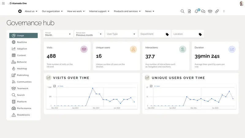 Intranet example of good intranet features with analytics dashboards showing usage, engagement, and adoption metrics.