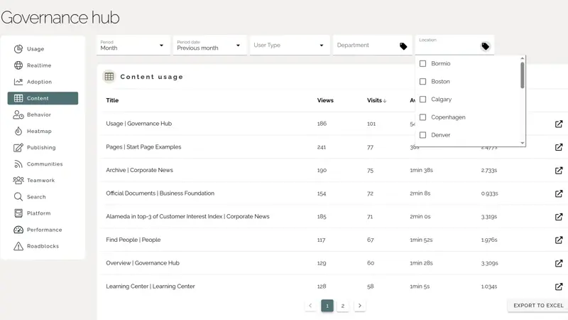 Intranet analytics graph showing content performance metrics segmented by audience type.
