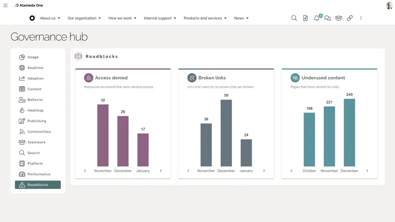 Intranet analytics dashboard example highlighting system status with broken links, access denied, and unused content.