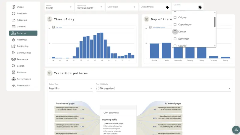 Intranet site example showing discussion threads in a knowledge-sharing community.