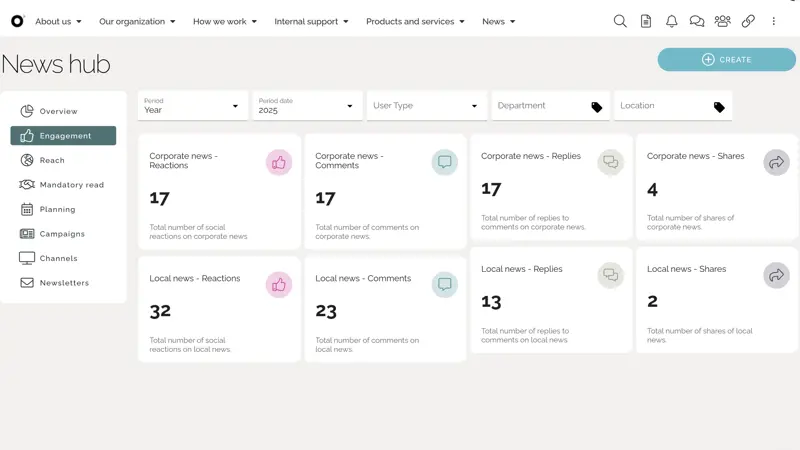 Example of editorial hub for seamless internal communication.