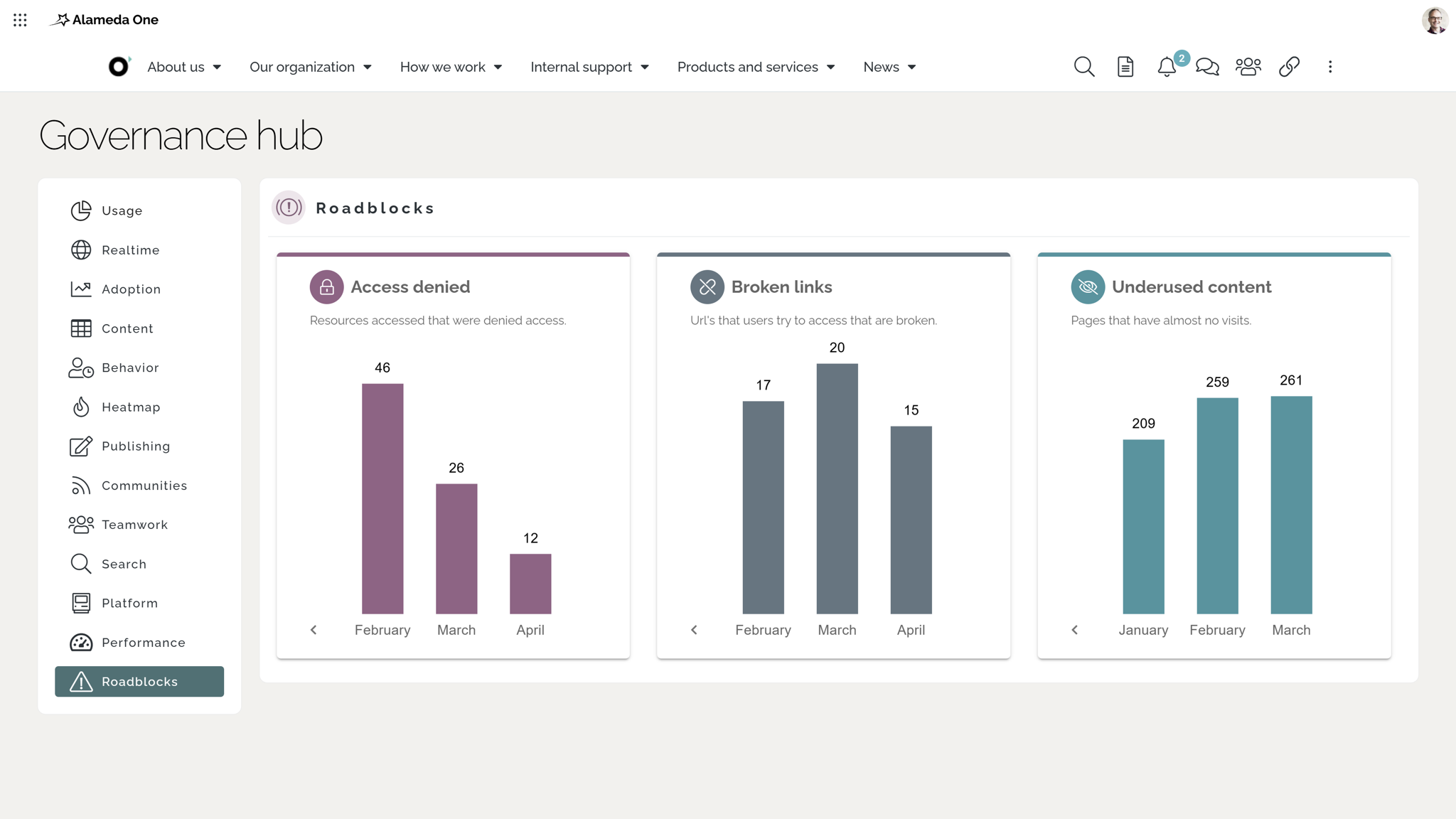 Intranet analytics tools: Technical performance dashboard listing intranet issues including broken links, denied access attempts, and low-traffic content.