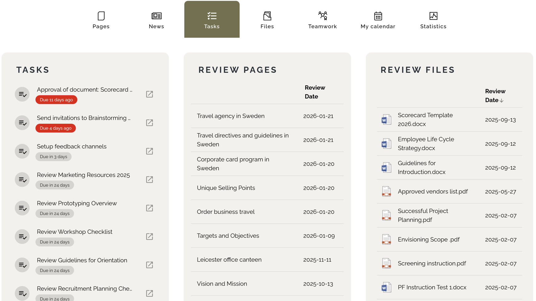 Intranet dashboard for monitoring knowledge content reviews and ownership