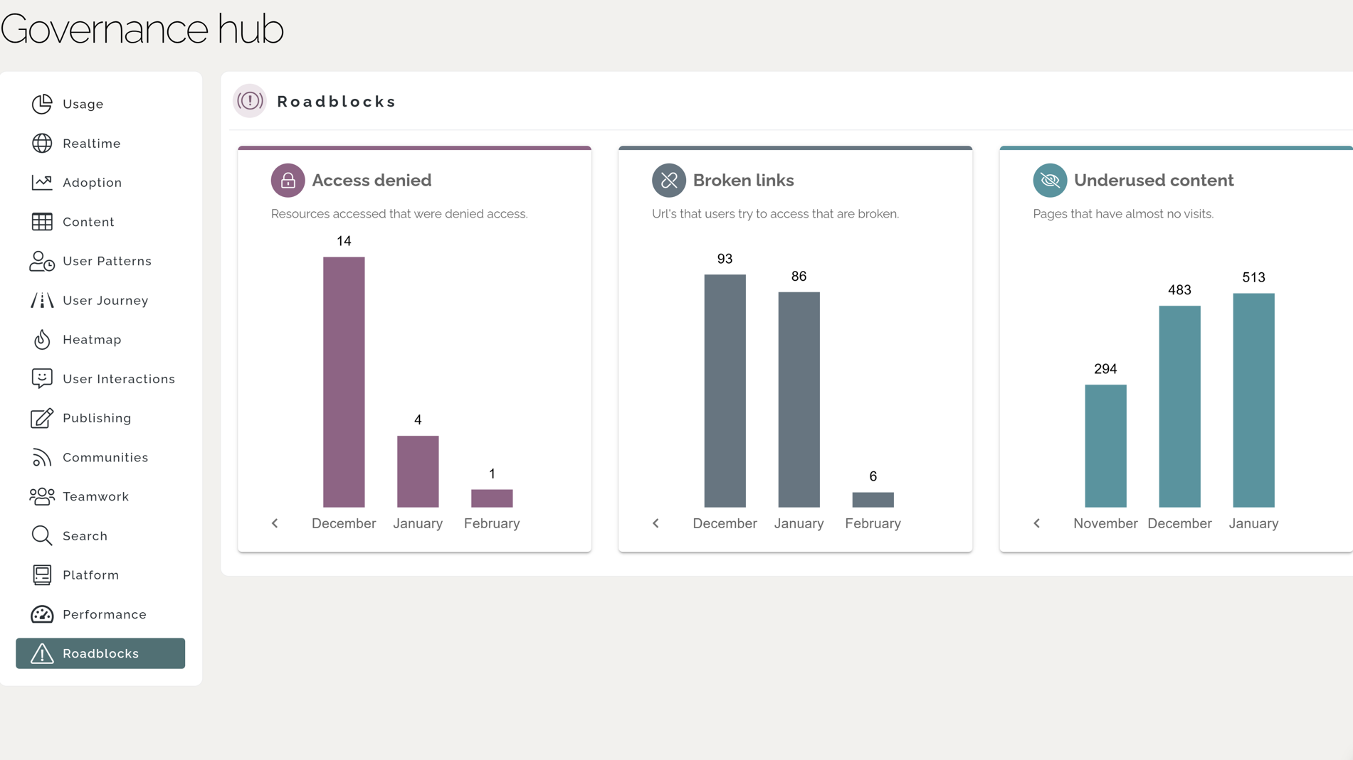 Knowledge management analytics highlighting broken links and underused intranet content
