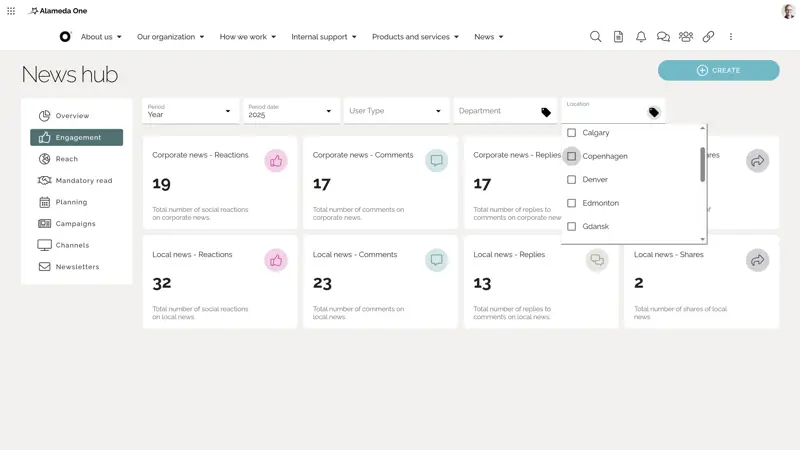 SharePoint intranet example: news management dashboard showing campaigns, scheduling, and analytics.