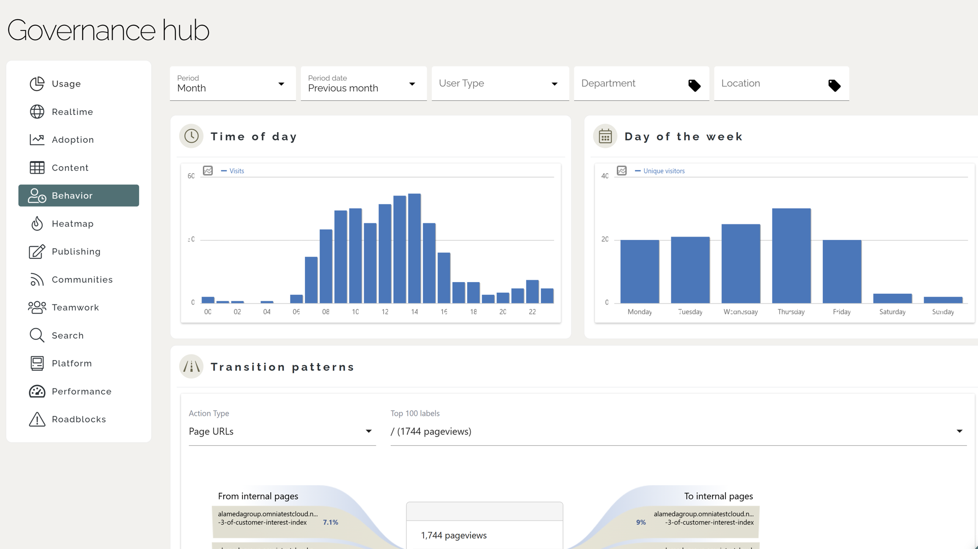 Intranet Design Example: Intranet analytics dashboard displaying user behavior insights and content performance metrics. Intranet Design Example: Intranet analytics dashboard displaying user behavior insights and content performance metrics.