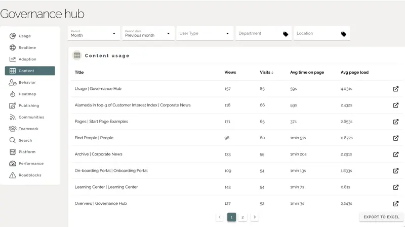Intranet content ideas example with governance hub analytics monitoring content performance.