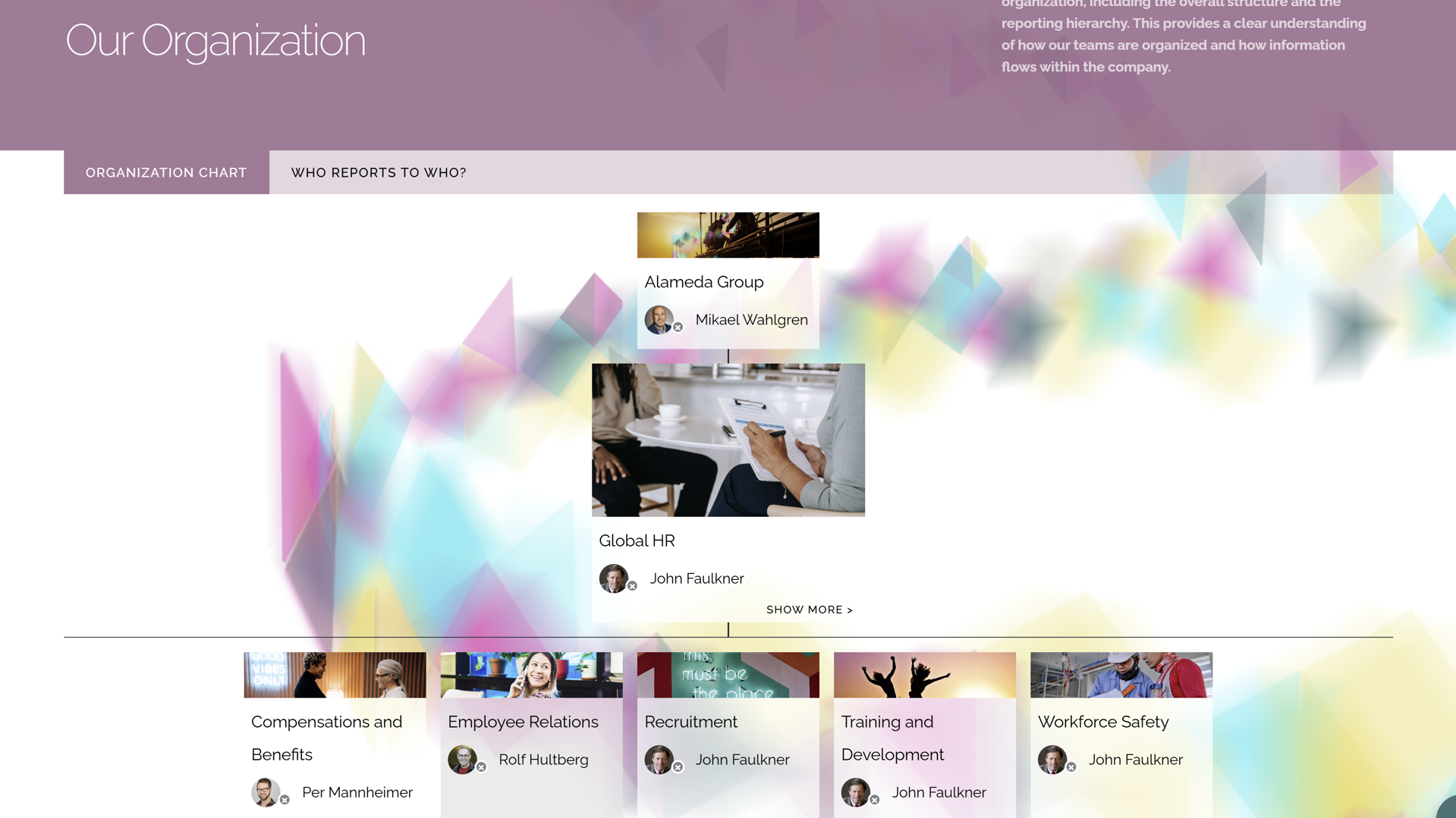 HR intranet site example showing organization charts