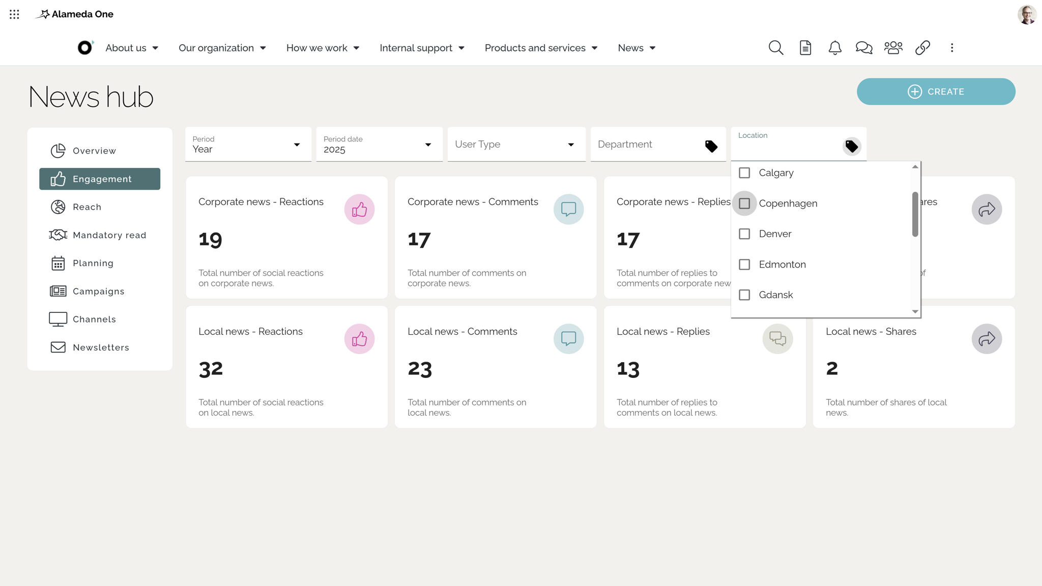 SharePoint intranet example: news management dashboard showing campaigns, scheduling, and analytics.