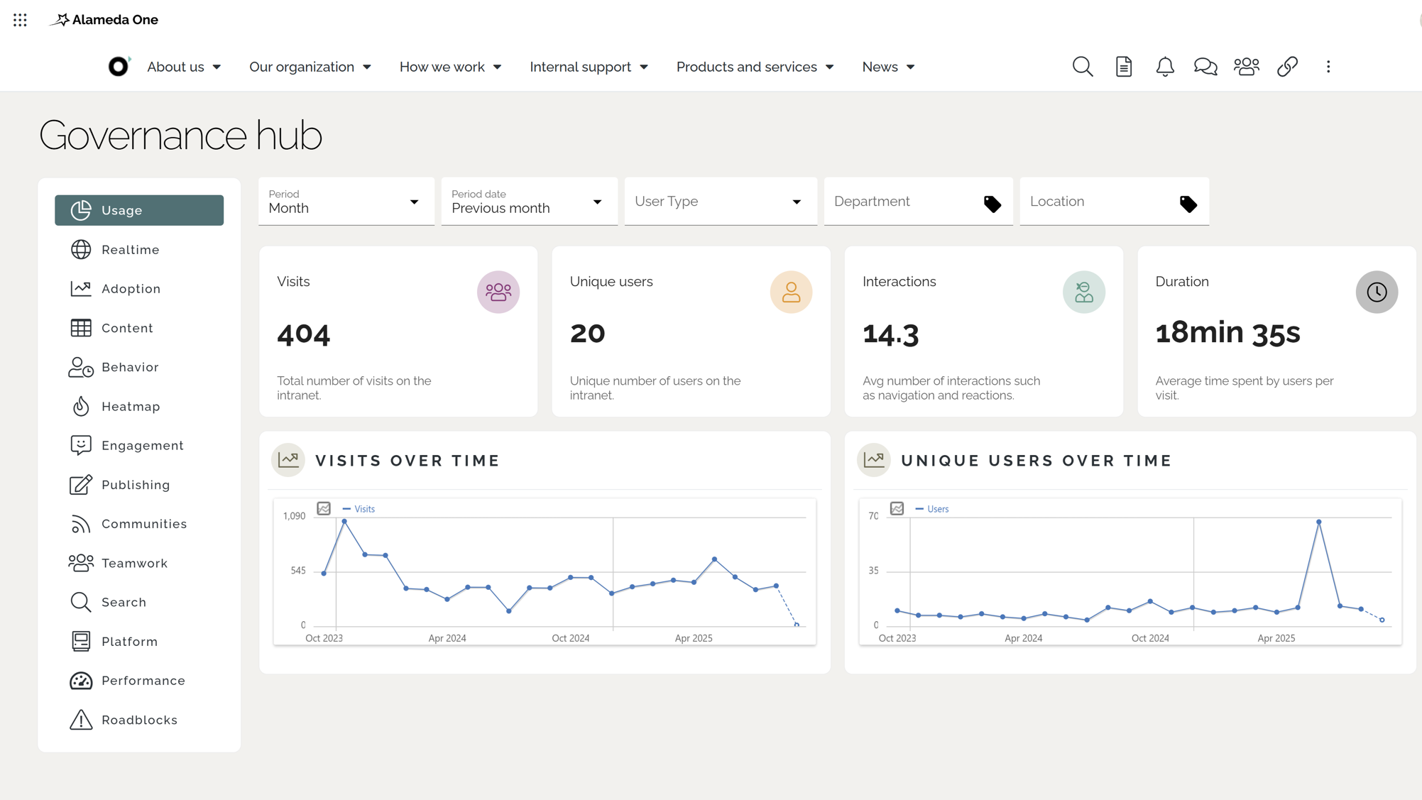 Intranet site features for analytics, showing usage statistics and governance filters in an intranet dashboard.