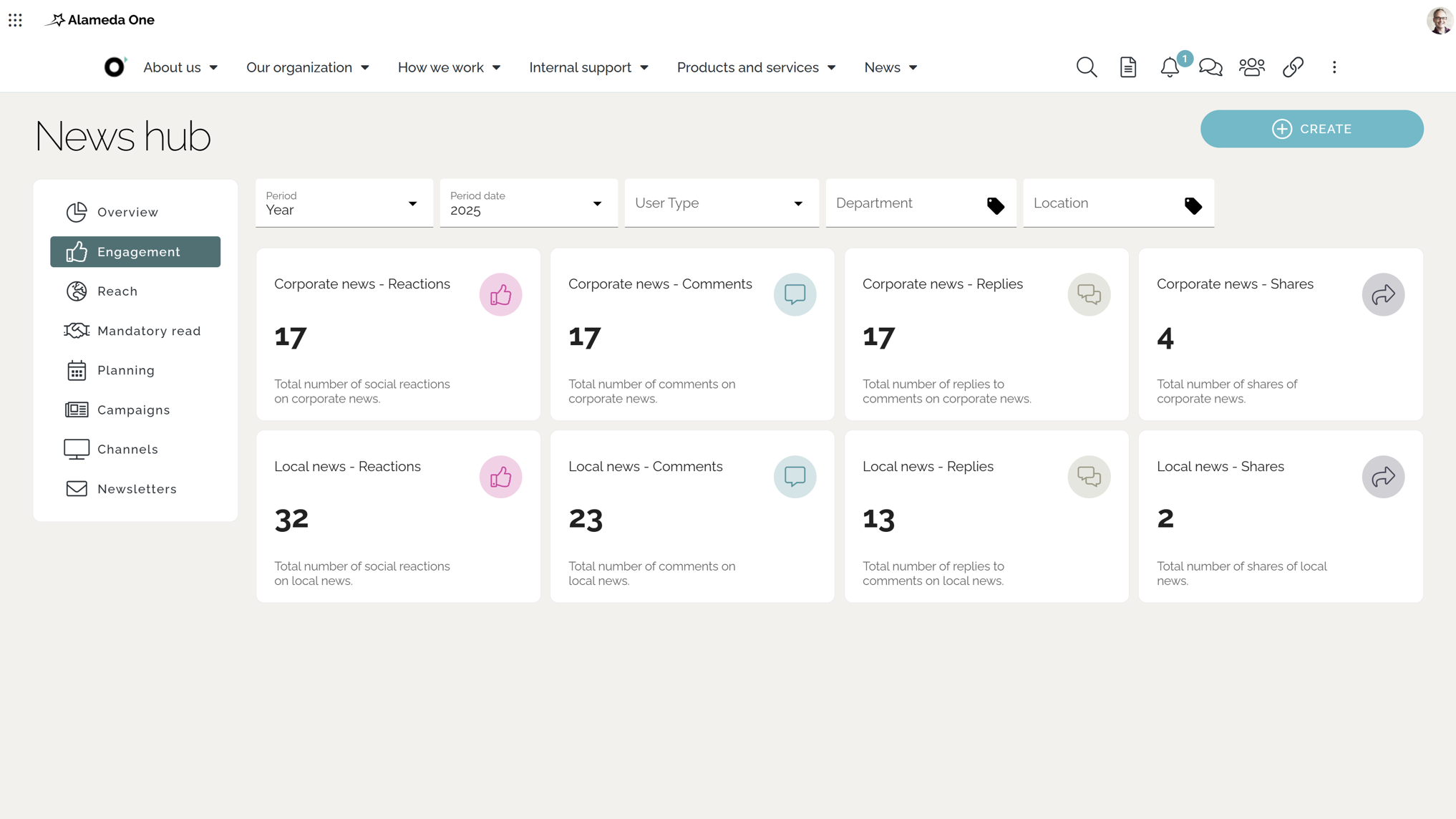 Internal news analytics showing reach, reactions, and comments to measure communication effectiveness on the intranet.