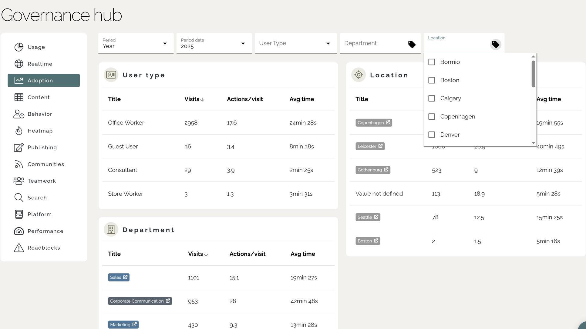 Measure Intranet ROI: Customized dashboard for following up user adoption data.