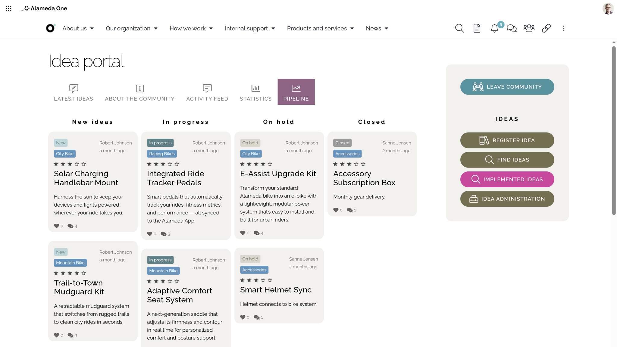 Employee ideation and voting flow inside intranet communities of practice designed within an intranet planning framework.