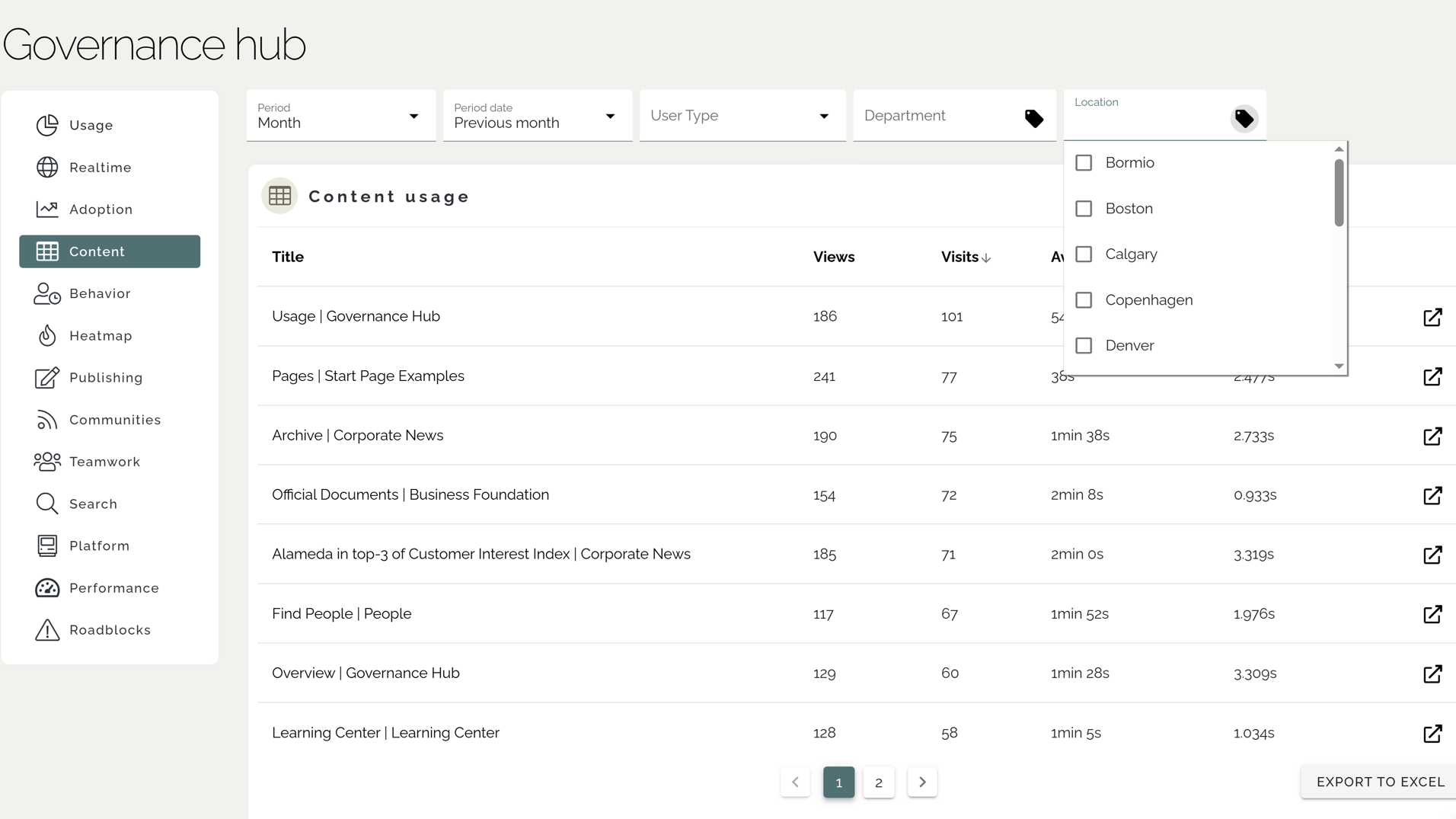 Intranet analytics graph showing content performance metrics segmented by audience type.